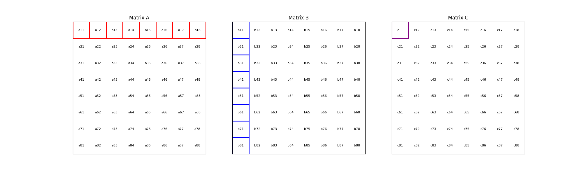 8x8 Matrix Multiplication Animation